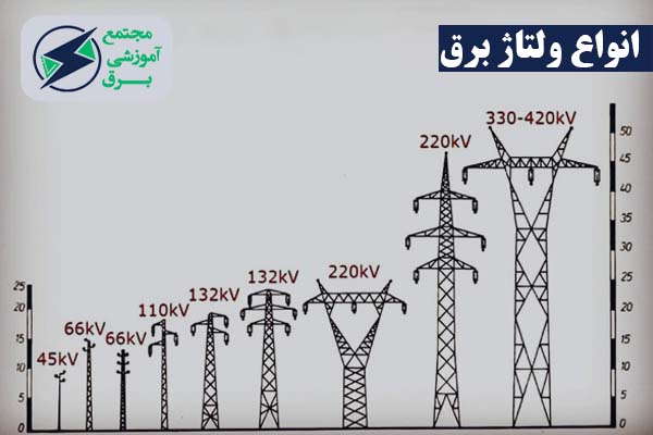  انواع ولتاژ برق 