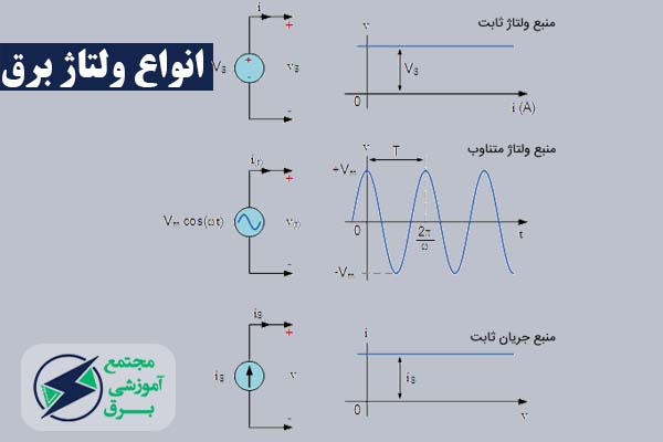 ولتاژ برق