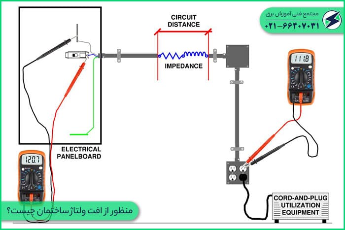 منظور از افت ولتاژ ساختمان چیست؟