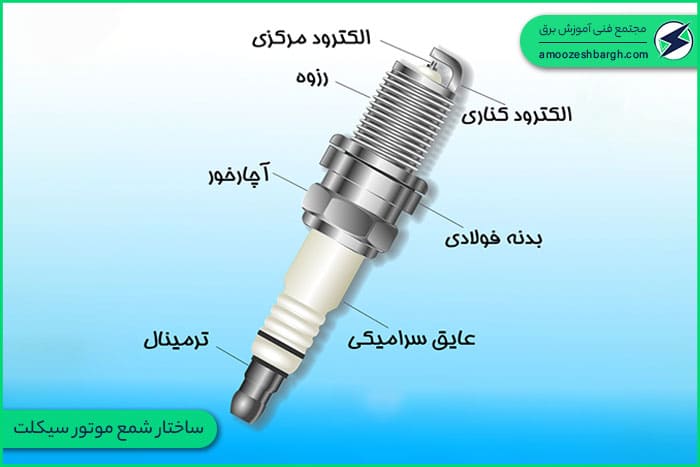 بررسی ساختار شمع موتور سیکلت