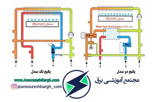 شیوه عملکرد پکیج تک مبدل و دو مبدل