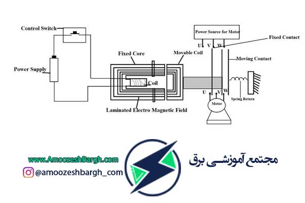 اجزای کنتاکتور