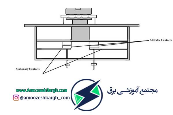 کنترل کننده دستی (Manual Controller)