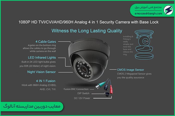 معایب دوربین مداربسته آنالوگ
