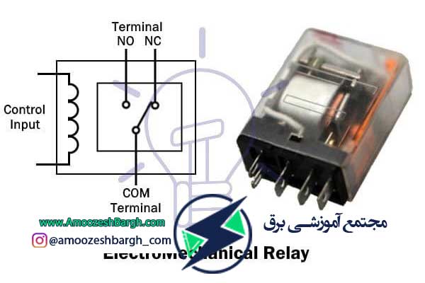 رله های الکترومغناطیسی/الکترومکانیکی (EMR)
