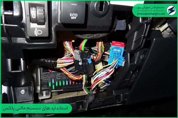 استاندارد های سیستم مالتی پلکس