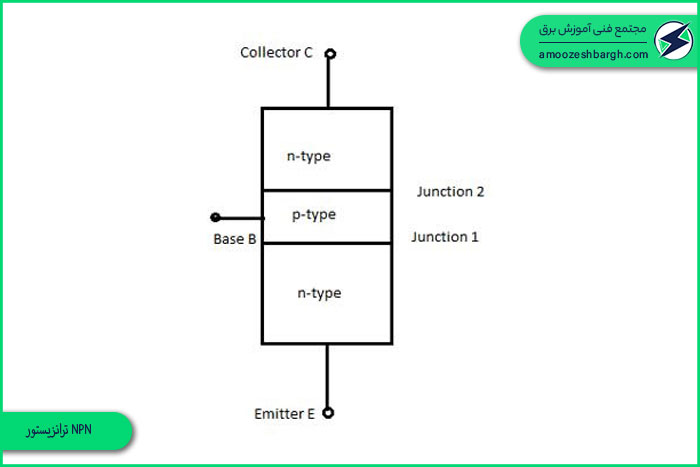 ترانزیستور NPN