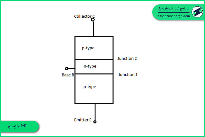 ترانزیستور PNP
