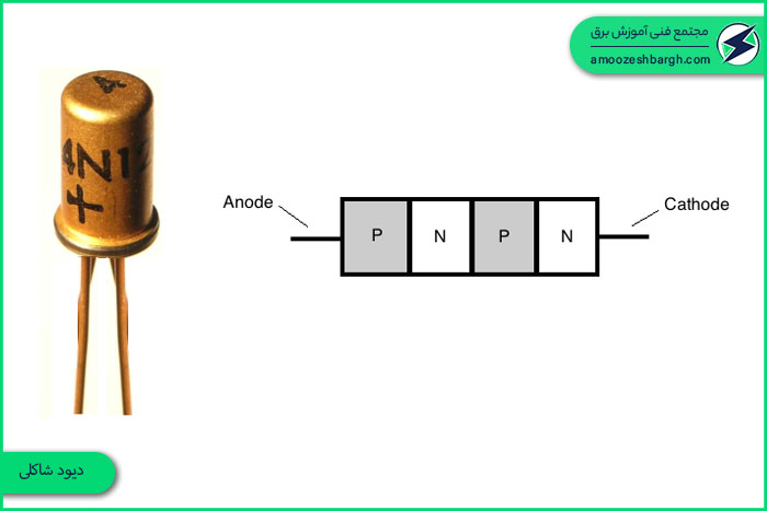 دیود چیست؟ معرفی انواع دیود - آموزشگاه برق تهران
