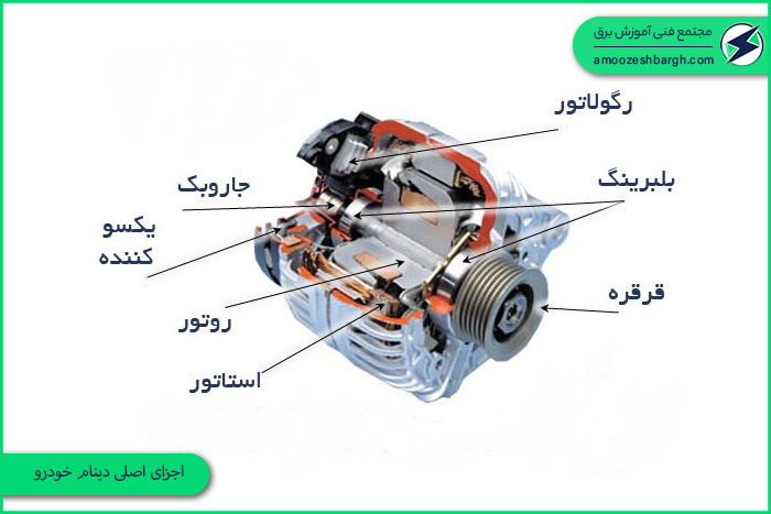 اجزای اصلی دینام خودرو