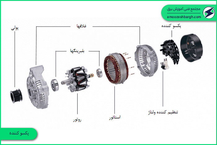یکسو کننده